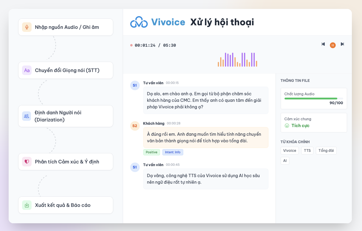 Vivoice - Giải pháp xử lý tiếng nói AI với STT, TTS và phân tích hội thoại